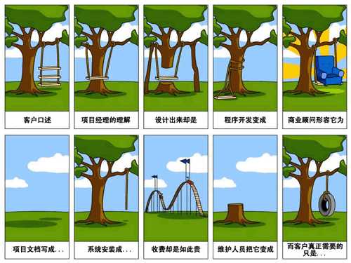 网站策划-经典漫画图很有启发性