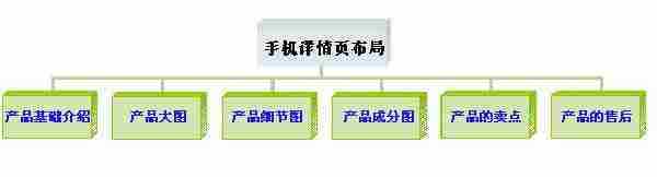 99%的淘宝卖家都没注意到这六个关键点