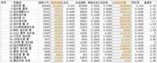 超级干货：六步打造100%好标题 提高淘宝搜索权重