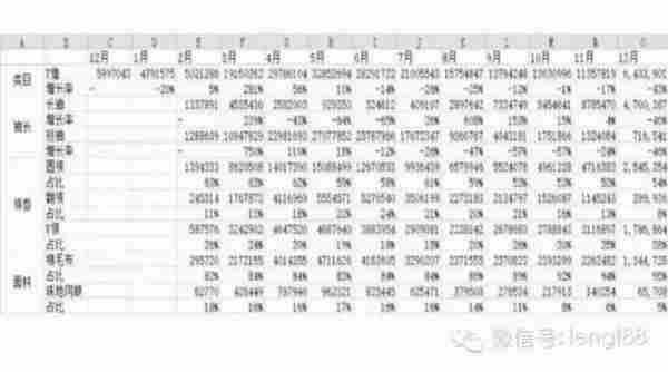 淘宝直通车测款方法:找到最有机会打爆的单品