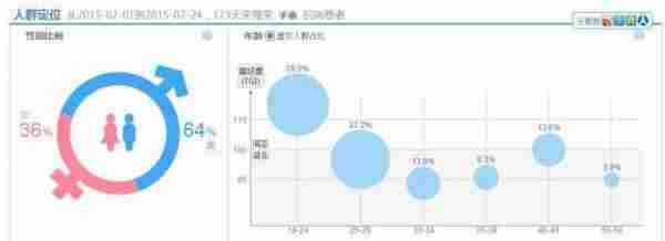 淘宝运营：一分钱不花，怎么最大化做好标题优化？