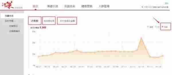 手机淘宝精细化干“活”（上）