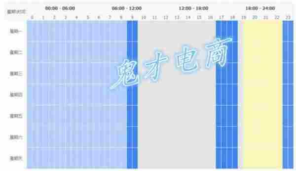 【干货】双11大促将至直通车如何发力？