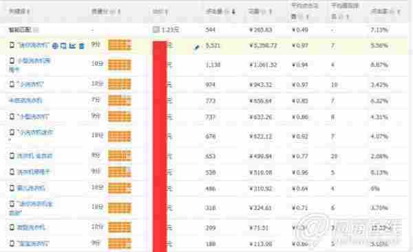 直通车无线端！手机淘宝关键词优化浅见