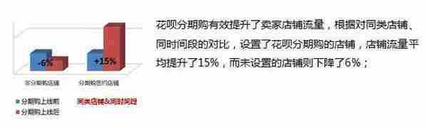 淘宝正式上线“花呗分期”给卖家带来了哪些好处？