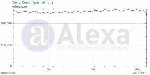 ALEXA：戏曲性地调整