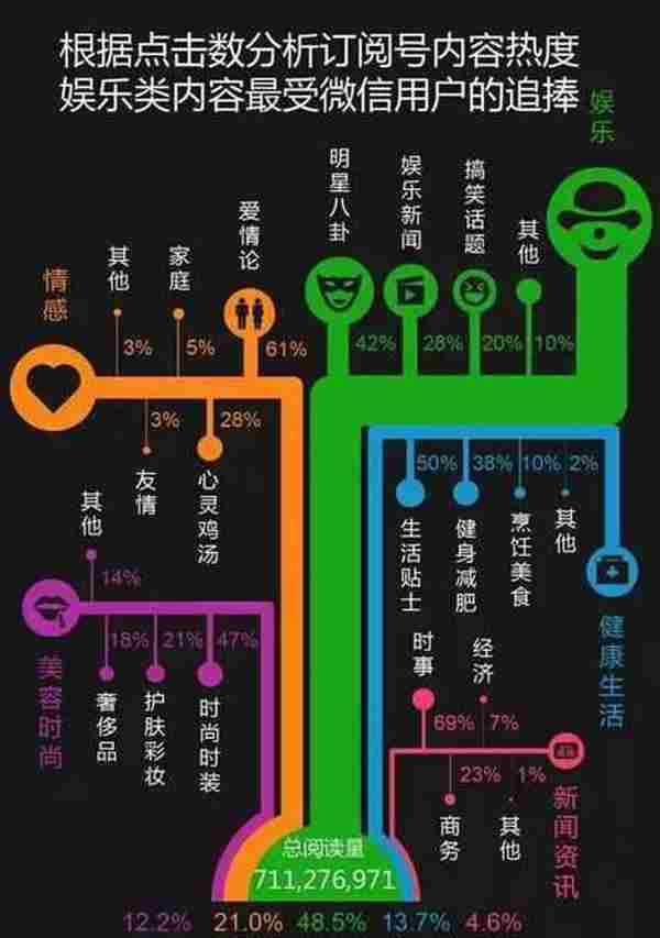 浅谈如何做好互联网运营营销？