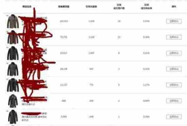 半年2000万店铺详情解剖，店铺节奏乃命脉