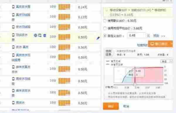 半年2000万店铺详情解剖，店铺节奏乃命脉