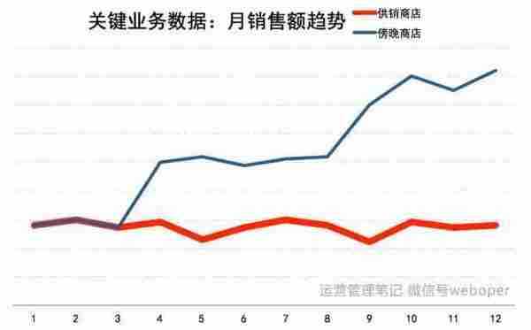 姑娘，你其实只是个运行经理