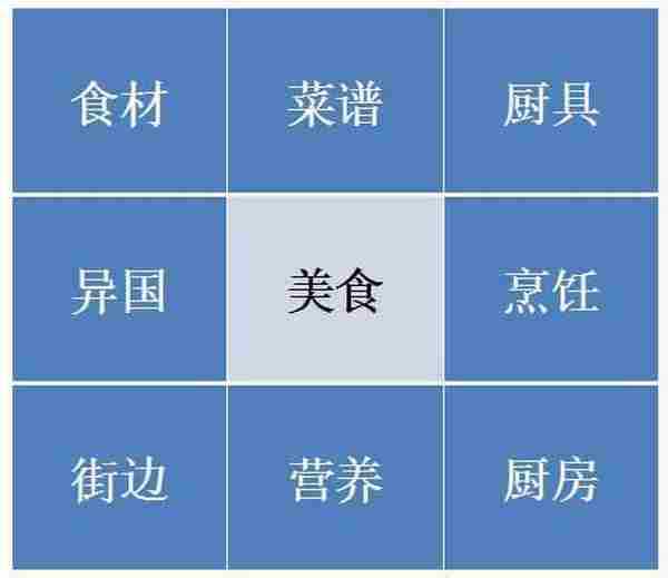 【干货】从0到1,开启新媒体运营的秘密