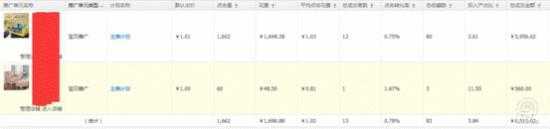 四步教你如何实现低预算