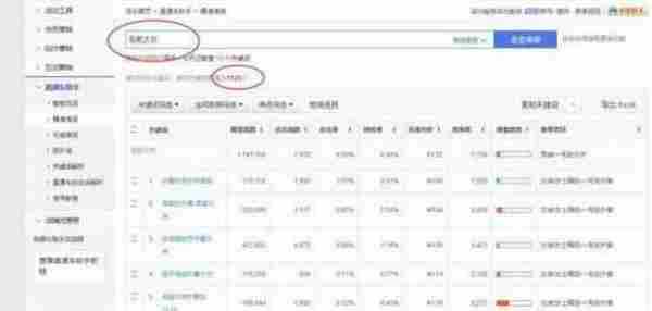 淘宝女装中小卖家之新品直通车该怎么开？