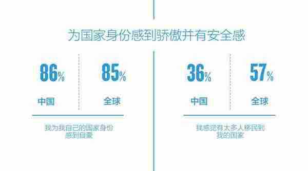 品牌世界的新丛林法则——如何成为真正走遍全球的品牌？