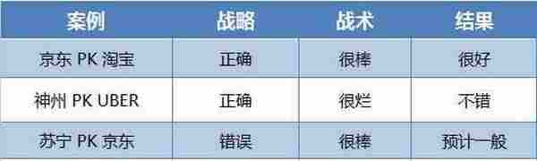身陷营销大战怎么解？不掐老大的老二不是好老二