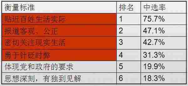 从六个方面来看:如何发现热点和做好新闻