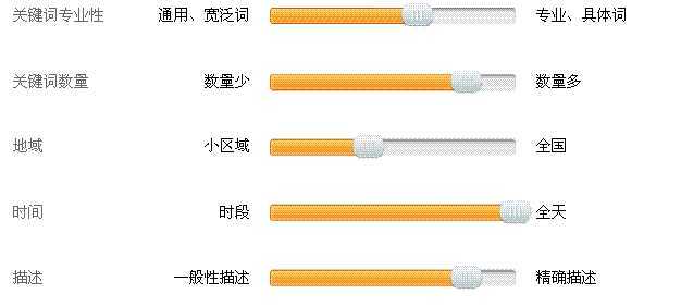 从百度推广推荐方案思考：企业应怎么进行搜索引擎推广