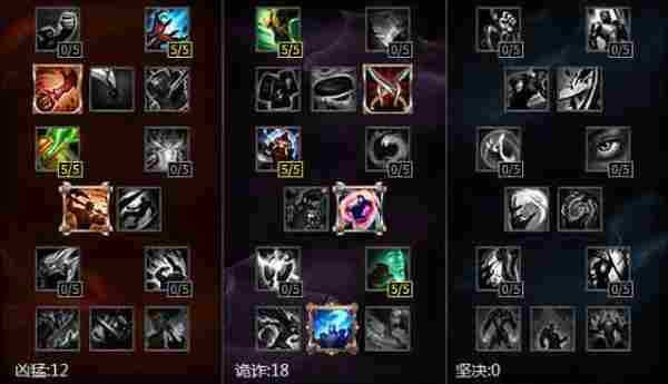LOL猴子6.13上单天赋几点 英雄联盟6.13猴子出装符文推荐