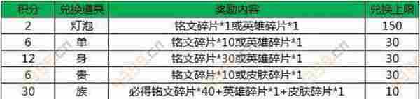 王者荣耀双十一限免英雄开启 钻石福利活动来袭