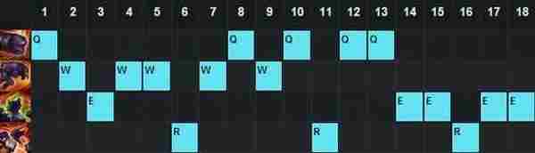 英雄联盟MATA最新牛头出装攻略 LOL6.12版本牛头天赋符文