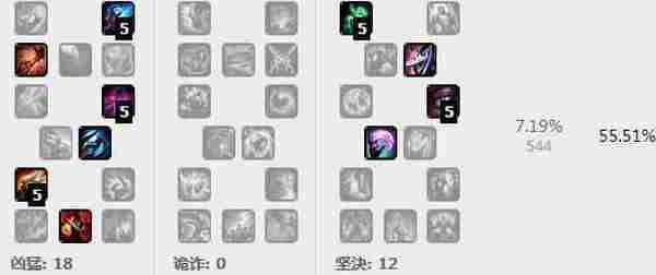 LOL狂战士6.21版本出装符文 6.21奥拉夫天赋加点