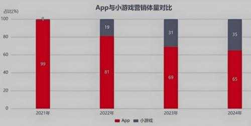 国产游戏产业:为何手游成为新宠?