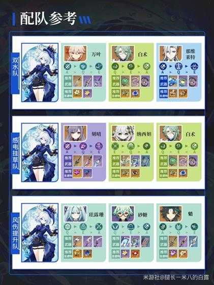 《原神》4.7版芙宁娜养成攻略 芙宁娜怎么培养