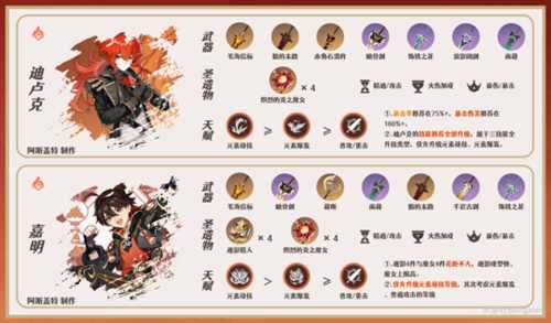 【V4.4攻略·角色攻略】闲云·配队选择!