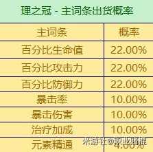 3.6版全圣遗物词条爆率，有什么词条爆率