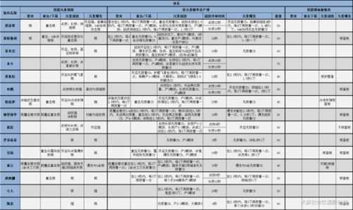 【原神】V4.7角色攻略 | 全角色元素附着、产球及锁面板一览