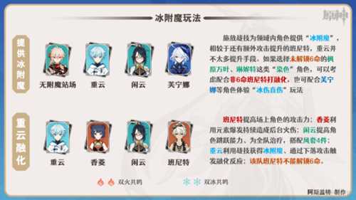 【V4.4攻略·角色攻略】闲云·配队选择!