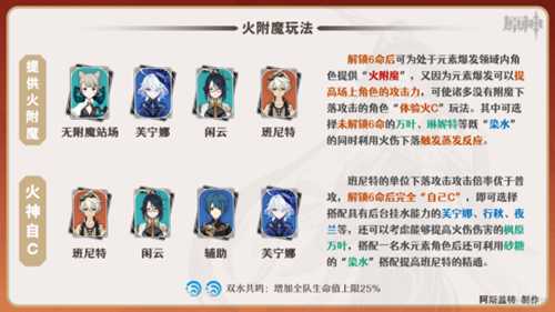 【V4.4攻略·角色攻略】闲云·配队选择!