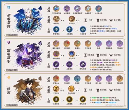【V4.4攻略·角色攻略】闲云·配队选择!