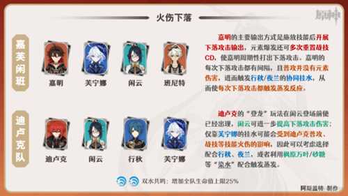 【V4.4攻略·角色攻略】闲云·配队选择!