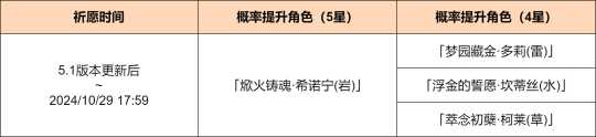 祈愿:「焮火铸魂·希诺宁(岩)」概率UP!