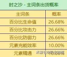 3.6版全圣遗物词条爆率，有什么词条爆率