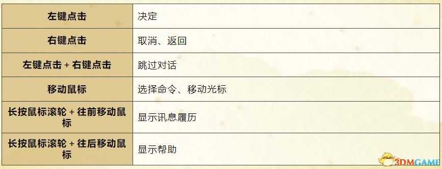 《太阁立志传V DX》图文攻略 上手指南及系统详解教程