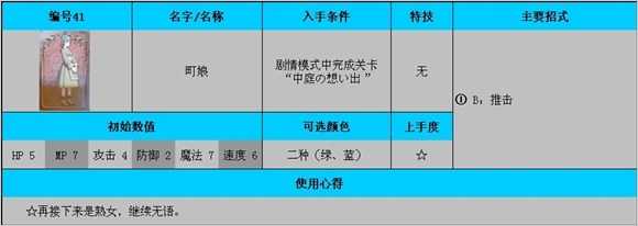 《公主法典》角色使用技巧介绍 平民角色使用方法一览