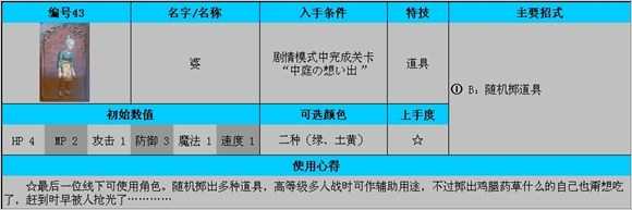 《公主法典》角色使用技巧介绍 平民角色使用方法一览