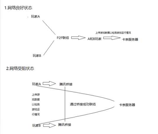 《怪物猎人：世界》双平台解析 哪个平台好