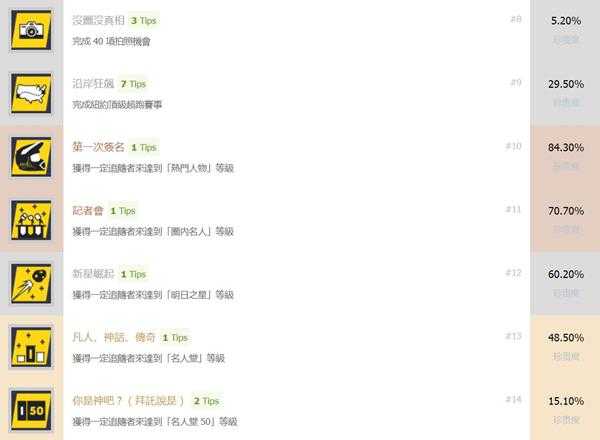 《飙酷车神2》中文奖杯列表 有哪些奖杯