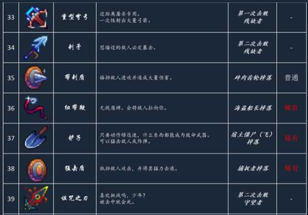 《死亡细胞》最新武器道具图鉴大全