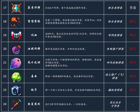 《死亡细胞》最新武器道具图鉴大全