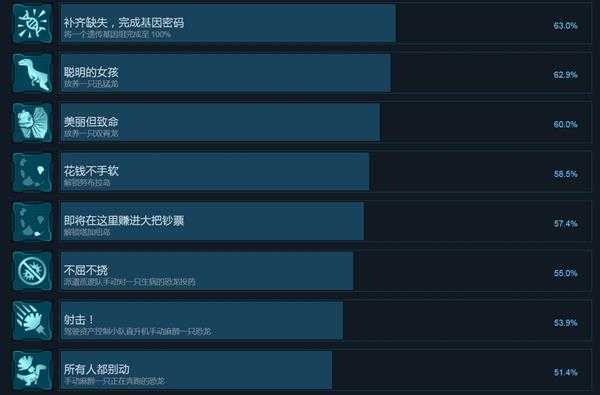 《侏罗纪世界：进化》全中文成就一览 有哪些成就