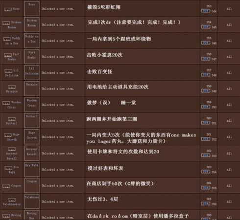 《以撒的结合》5.1新增成就图文介绍