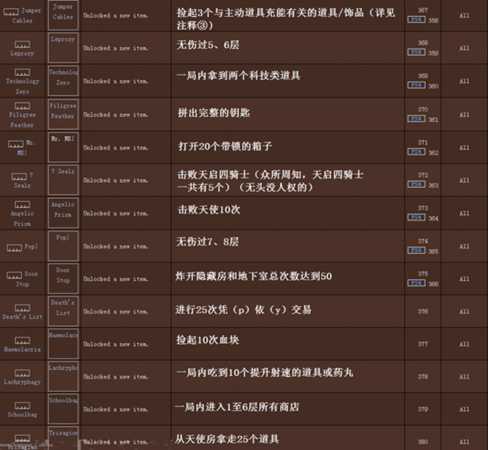 《以撒的结合》5.1新增成就图文介绍