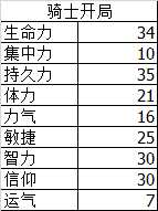 《黑暗之魂3》120级PVP模式加点方式与装备推荐