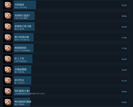 《光明之响》全中文成就列表 全成就达成条件一览