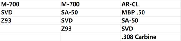 孤岛惊魂4代与5代出现枪支整理