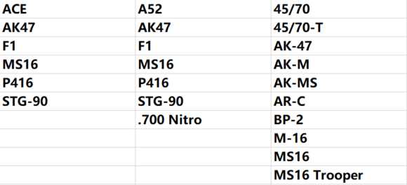 孤岛惊魂4代与5代出现枪支整理